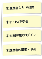 サービス利用流れ図
